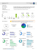 Mineral Point District Report Card 2023-24