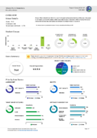 Mineral Point Elementary Report Card 2023-24