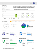 Mineral Point High Report Card 2023-24