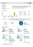 Mineral Point High Report Card 2024-25