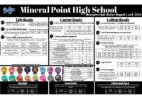 Mineral Point Measures that Matter Report Card 2024 Updated