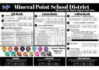 Mineral Point Measures that Matter Report Card 2024