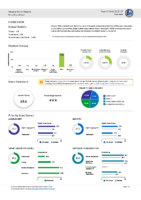 Mineral Point Middle Report Card 2023-24