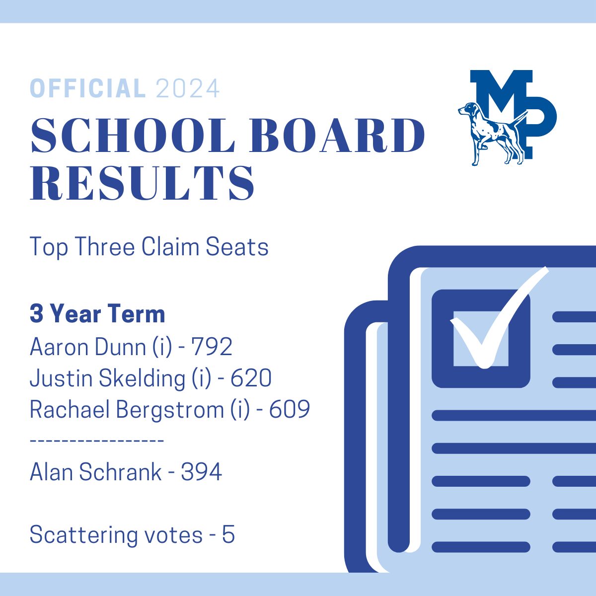 Mineral Point School District | School Board Election Results